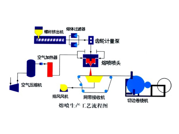 產(chǎn)品圖